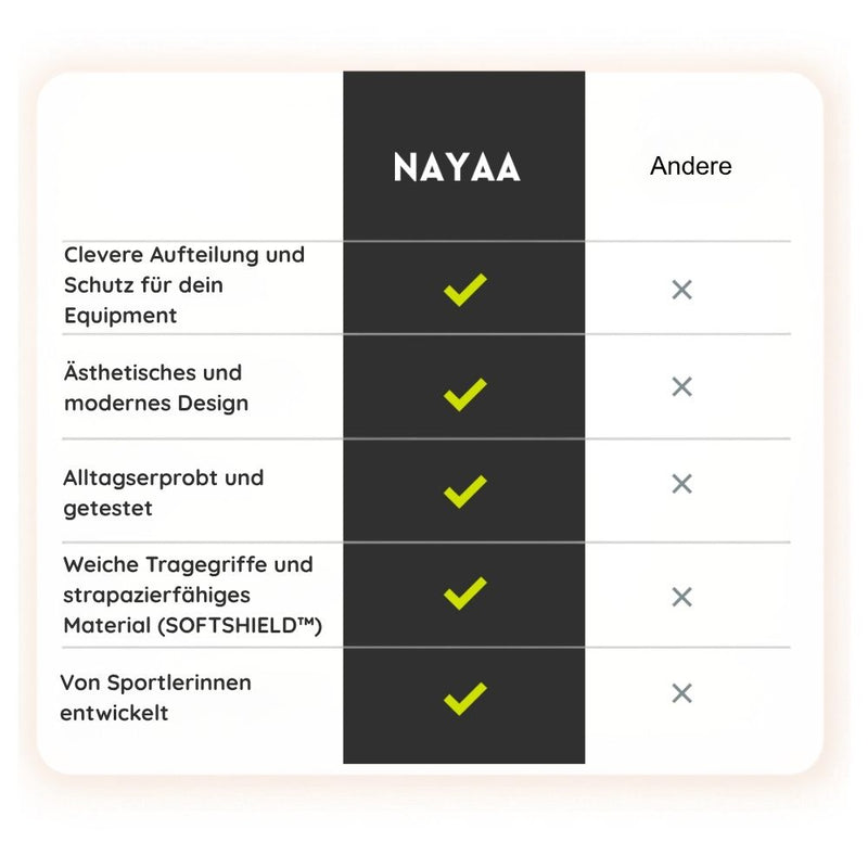 Produkt Hotspots