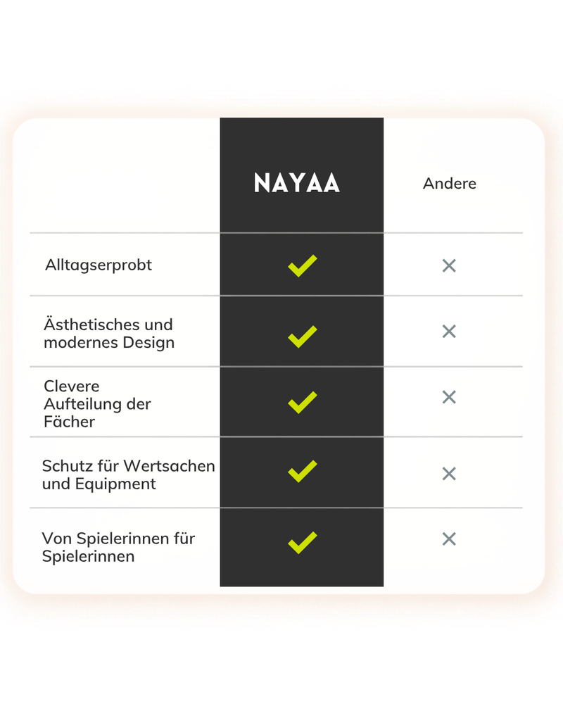 Produkt Hotspots